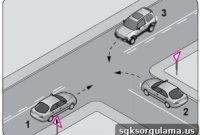 Right of Way Rules in Traffic: Who Has Priority and When