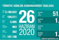 June 26, 2020 Coronavirus Update: Latest Case Numbers and Trends