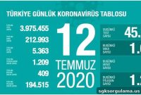 July 12, 2020 Coronavirus Update: Latest Case Numbers Released