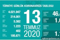 Health Minister Fahrettin Koca Announces Latest Coronavirus Update