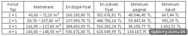 Kayaşehir TOKİ price list