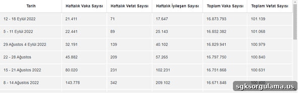 E-Nabız COVID and PCR Test Results Lookup 2 img 39886 1