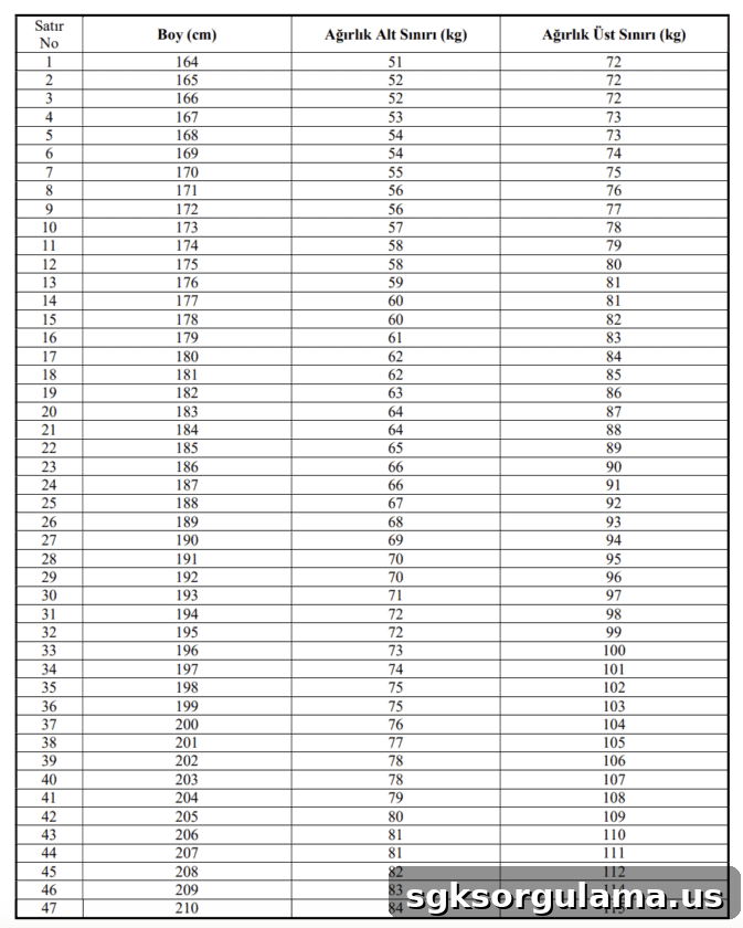 Height and weight table