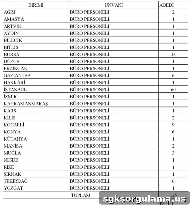 Turkish Employment Agency Hiring 125 Contracted Staff: Apply Now 2 img 42890 1