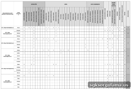 DSİ Hiring 819 Public Workers via İŞKUR in 2023 – Vacancy List Posted 2 img 43005 1