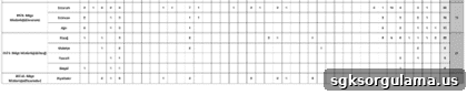 DSİ Hiring 819 Public Workers via İŞKUR in 2023 – Vacancy List Posted 4 img 43005 3