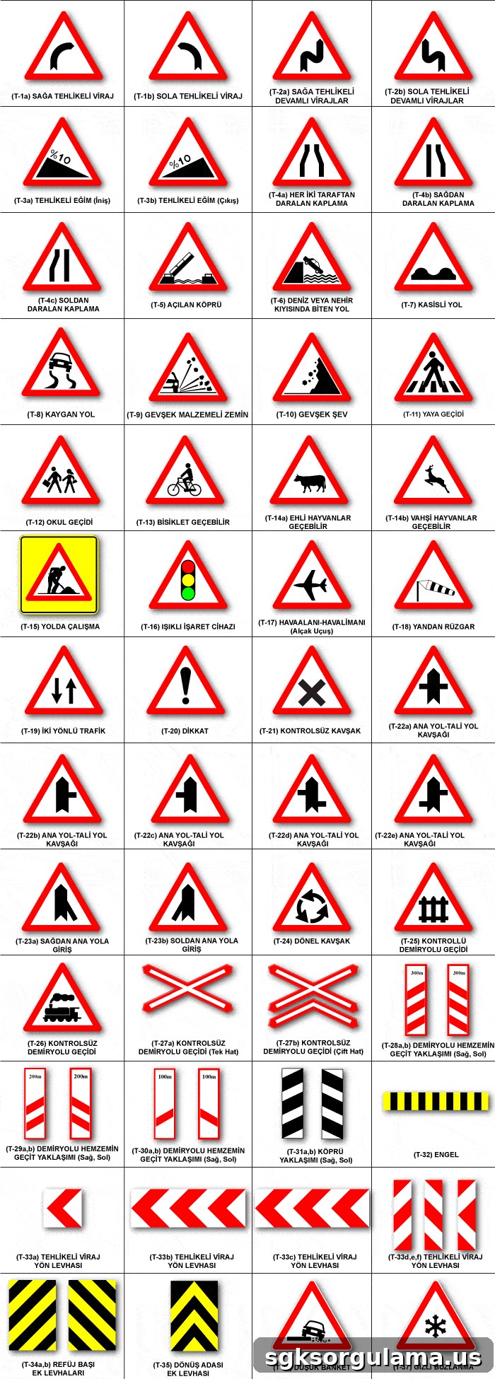 Warning Signs